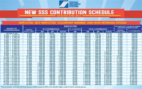 how to check your sss contribution|How To Check SSS Contribution Online 2023 .